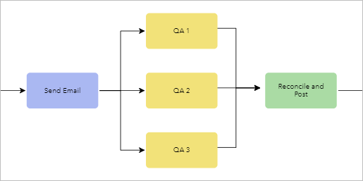 Example of a parallel workflow diagram